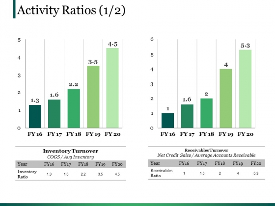 activity ratios template 4 ppt powerpoint presentation portfolio