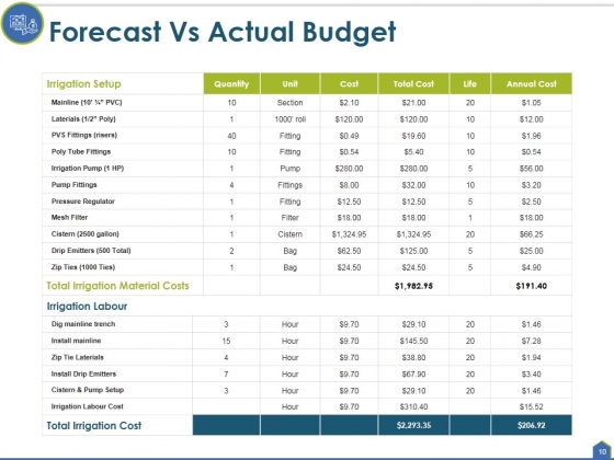 Actual_Cost_Vs_Budget_Ppt_PowerPoint_Presentation_Complete_Deck_With_Slides_Slide_10