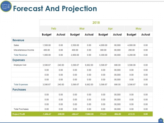 Actual_Cost_Vs_Budget_Ppt_PowerPoint_Presentation_Complete_Deck_With_Slides_Slide_11