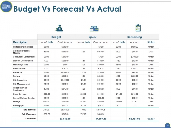 Actual_Cost_Vs_Budget_Ppt_PowerPoint_Presentation_Complete_Deck_With_Slides_Slide_12