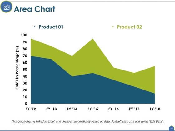 Actual_Cost_Vs_Budget_Ppt_PowerPoint_Presentation_Complete_Deck_With_Slides_Slide_16
