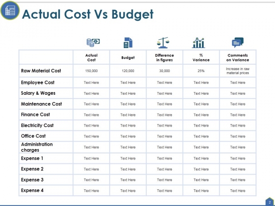 Actual_Cost_Vs_Budget_Ppt_PowerPoint_Presentation_Complete_Deck_With_Slides_Slide_2