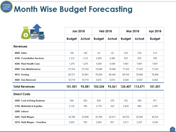 Actual_Cost_Vs_Budget_Ppt_PowerPoint_Presentation_Complete_Deck_With_Slides_Slide_3