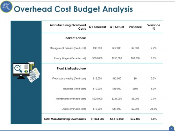 Actual_Cost_Vs_Budget_Ppt_PowerPoint_Presentation_Complete_Deck_With_Slides_Slide_4