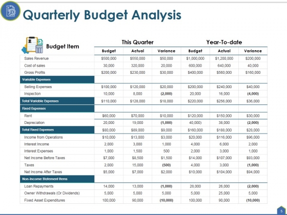 Actual_Cost_Vs_Budget_Ppt_PowerPoint_Presentation_Complete_Deck_With_Slides_Slide_5
