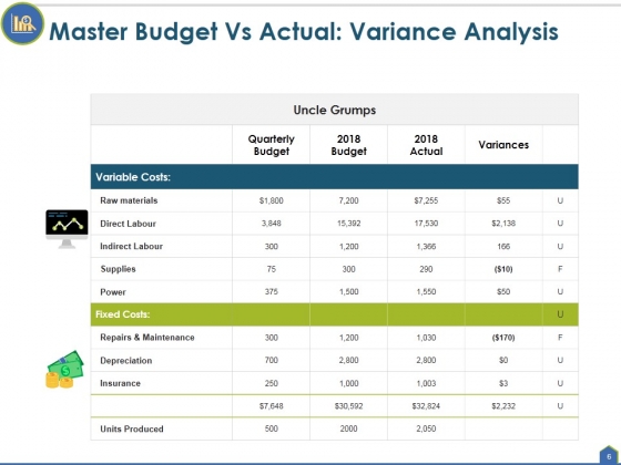 Actual_Cost_Vs_Budget_Ppt_PowerPoint_Presentation_Complete_Deck_With_Slides_Slide_6