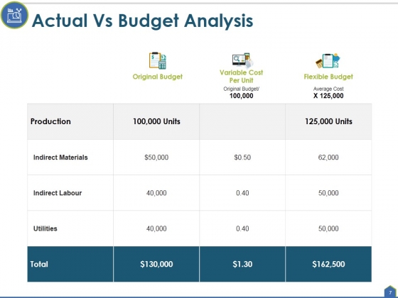 Actual_Cost_Vs_Budget_Ppt_PowerPoint_Presentation_Complete_Deck_With_Slides_Slide_7