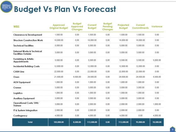 Actual_Cost_Vs_Budget_Ppt_PowerPoint_Presentation_Complete_Deck_With_Slides_Slide_9