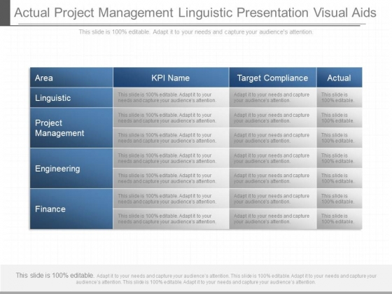 Actual Project Management Linguistic Presentation Visual Aids Actual Project Management Linguistic Presentation Visual Aids