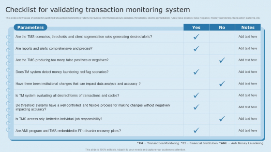 Actual Time Transaction Monitoring Software And Strategies Checklist For Validating Transaction Monitoring System Topics PDF