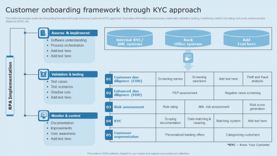 Actual Time Transaction Monitoring Software And Strategies Customer Onboarding Framework Through KYC Pictures PDF