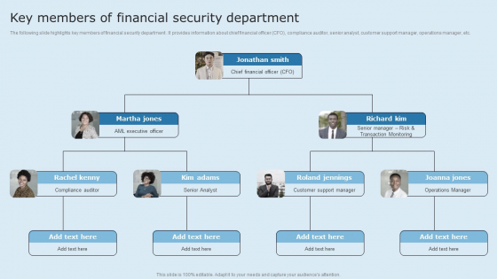 Actual Time Transaction Monitoring Software And Strategies Key Members Of Financial Security Department Diagrams PDF