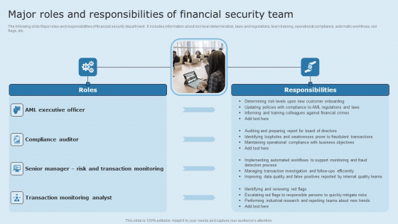 Actual Time Transaction Monitoring Software And Strategies Major Roles And Responsibilities Of Financial Slides PDF