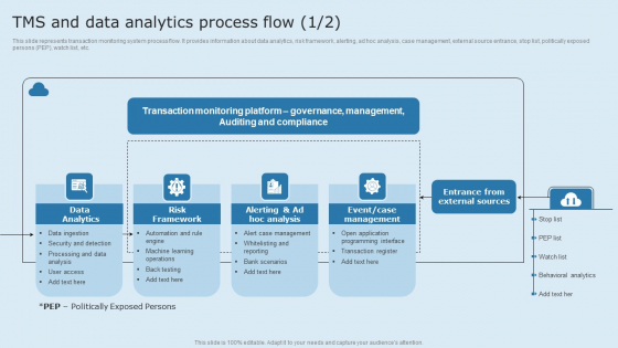 Actual Time Transaction Monitoring Software And Strategies TMS And Data Analytics Process Flow Icons PDF