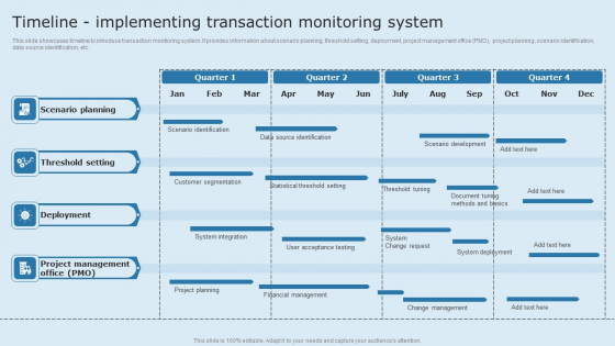 Actual Time Transaction Monitoring Software And Strategies Timeline Implementing Transaction Designs PDF