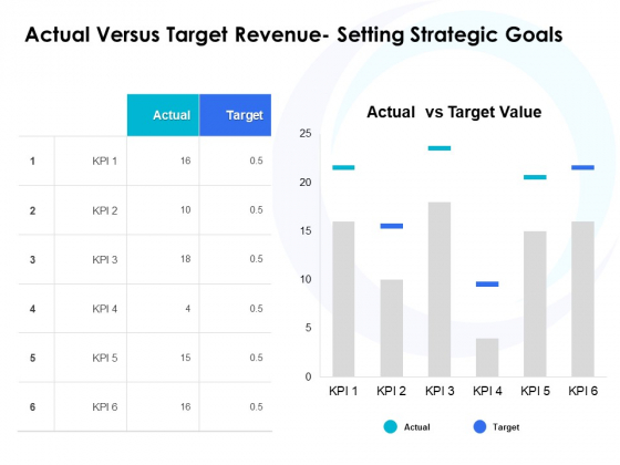 Actual Versus Target Revenue Setting Strategic Goals Ppt PowerPoint Presentation File Influencers