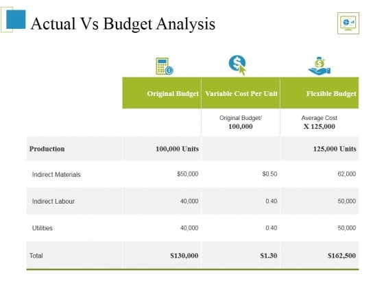 actual vs budget analysis ppt powerpoint presentation layouts
