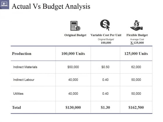 actual vs budget analysis ppt powerpoint presentation layouts slide