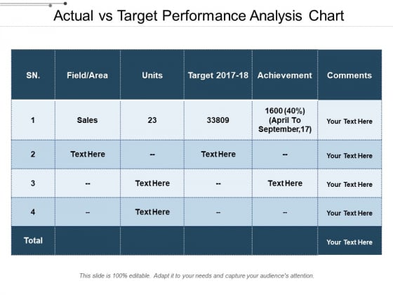 Actual Vs Target Performance Analysis Chart Ppt PowerPoint Presentation File Inspiration PDF