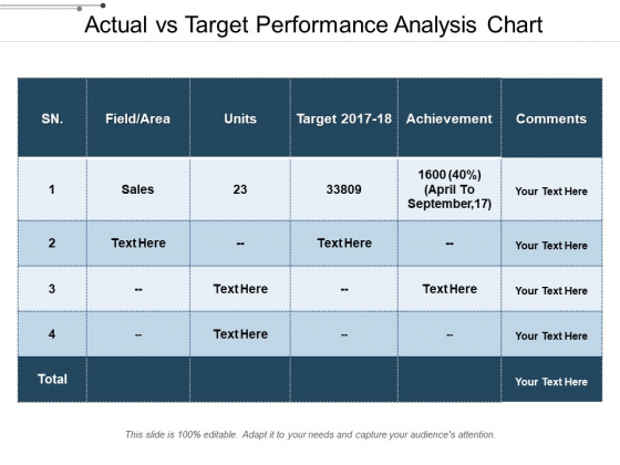Actual Vs Target Performance Analysis Chart Ppt PowerPoint Presentation File Inspiration PDF Actual Vs Target Performance Analysis Chart Ppt PowerPoint Presentation File Inspiration PDF