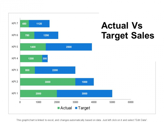 Actual Vs Target Sales Slide Financial Ppt PowerPoint Presentation Outline Graphics Tutorials
