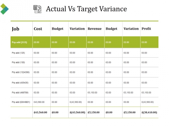Actual Vs Target Variance Ppt PowerPoint Presentation File Backgrounds