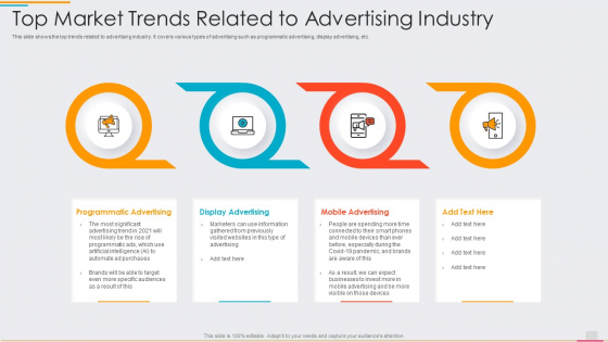Ad Agency Fundraising Top Market Trends Related To Advertising Industry Ppt PowerPoint Presentation Gallery Infographics PDF