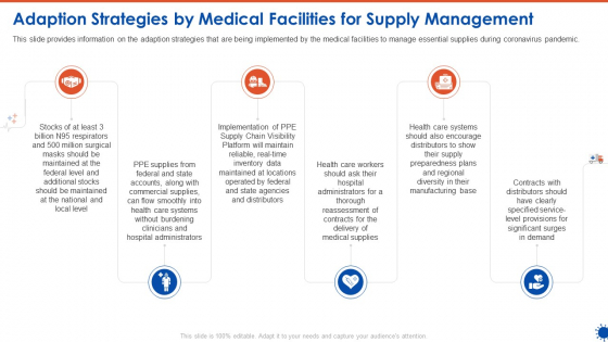 Adaption Strategies By Medical Facilities For Supply Management Template PDF Adaption Strategies By Medical Facilities For Supply Management Template PDF