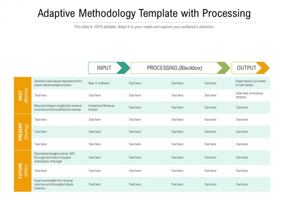 Adaptive Methodology Template With Processing Ppt Powerpoint Presentation Show Examples Pdf Adaptive Methodology Template With Processing Ppt Powerpoint Presentation Show Examples Pdf