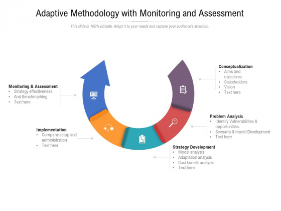 Adaptive Methodology With Monitoring And Assessment Ppt Powerpoint Presentation Layouts Files Pdf Adaptive Methodology With Monitoring And Assessment Ppt Powerpoint Presentation Layouts Files Pdf