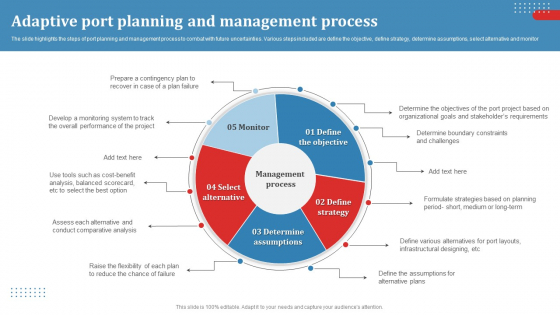 Adaptive Port Planning And Management Process Ppt Gallery Templates PDF