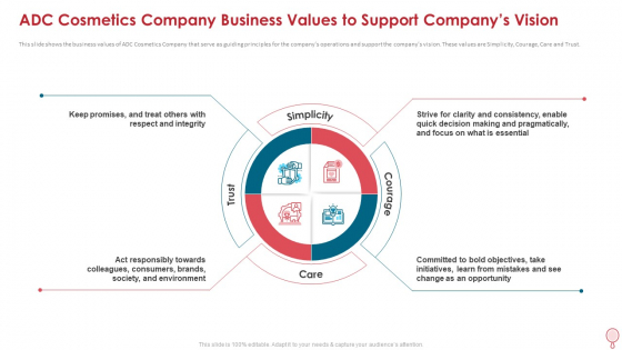Adc Cosmetics Company Business Values To Support Companys Vision Background PDF Adc Cosmetics Company Business Values To Support Companys Vision Background PDF