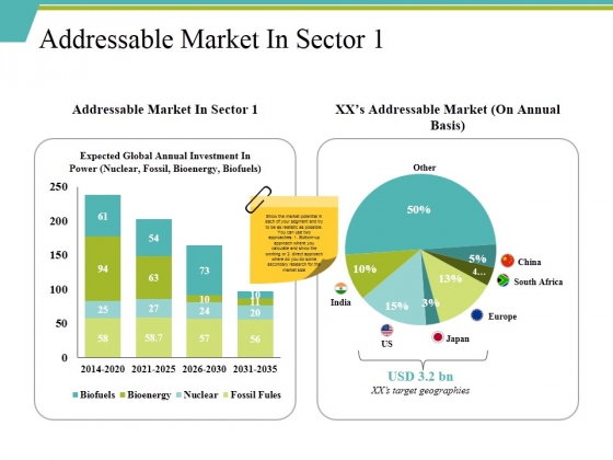 Addressable Market In Sector 1 Ppt PowerPoint Presentation Infographics Show