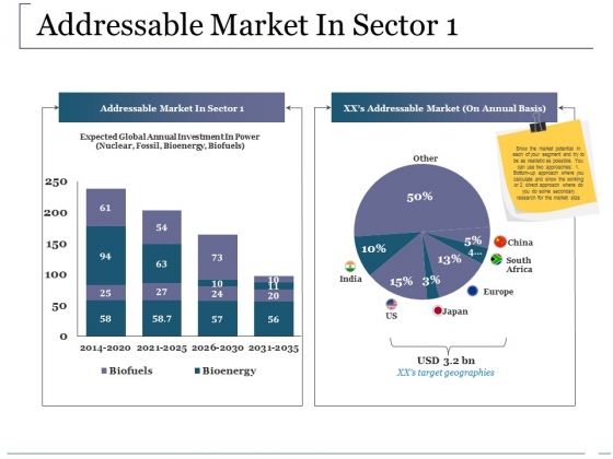 Addressable Market In Sector Ppt PowerPoint Presentation Ideas
