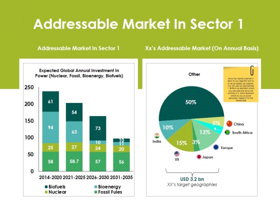 Addressable Market In Sector Ppt PowerPoint Presentation Layouts Designs