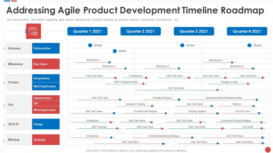 Addressing Agile Product Development Timeline Roadmap Budgeting For Software Project IT Clipart PDF