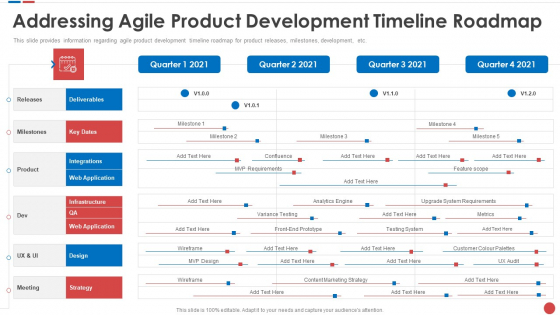 Addressing Agile Product Development Timeline Roadmap Budgeting For Software Project IT Clipart PDF Addressing Agile Product Development Timeline Roadmap Budgeting For Software Project IT Clipart PDF