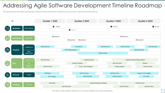 Addressing Agile Software Development Timeline Roadmap Agile Software Development Ideas PDF Addressing Agile Software Development Timeline Roadmap Agile Software Development Ideas PDF