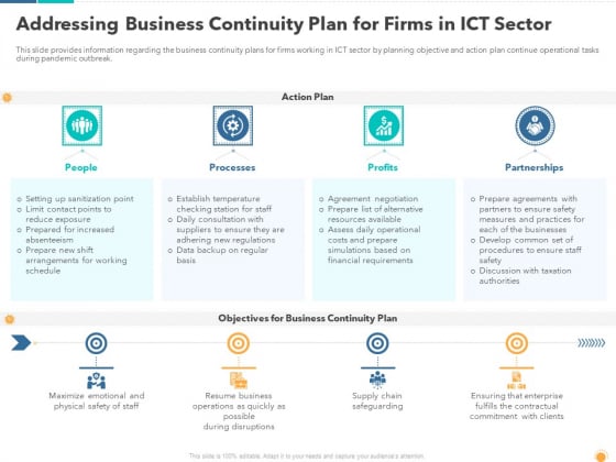 Addressing Business Continuity Plan For Firms In Ict Sector Information PDF Addressing Business Continuity Plan For Firms In Ict Sector Information PDF