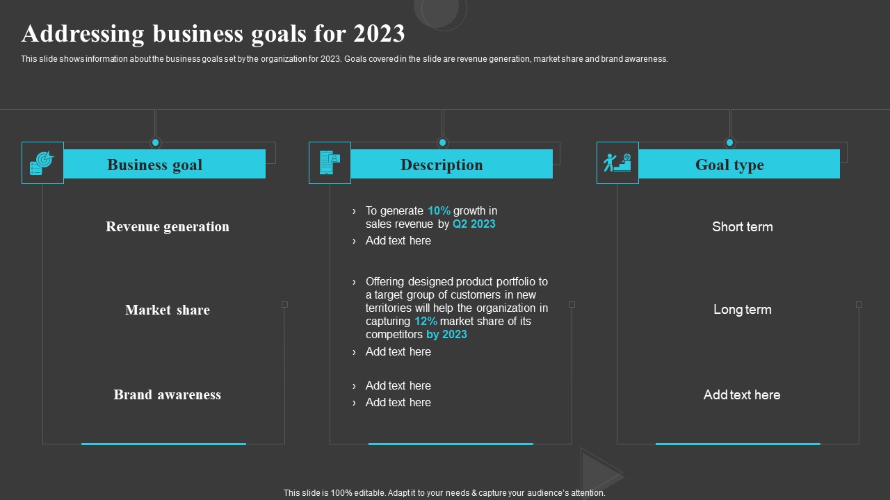 Addressing Business Goals For 2023 Creating And Offering Multiple Product Ranges Portrait PDF