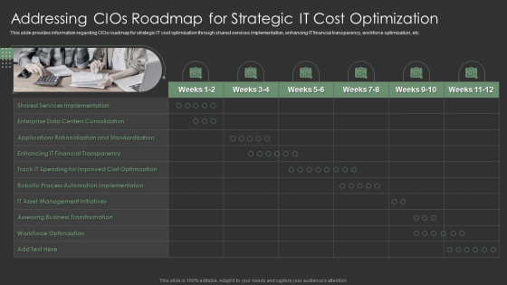 Addressing Cios Roadmap For Strategic It Cost Optimization Pictures PDF