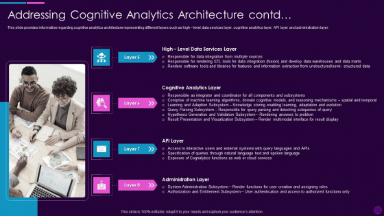 Addressing Cognitive Analytics Cognitive Computing Action Plan Ppt Infographics Design Ideas PDF