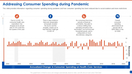 Addressing Consumer Spending During Pandemic Ppt Model Files PDF Addressing Consumer Spending During Pandemic Ppt Model Files PDF