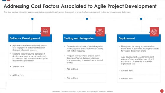 Addressing Cost Factors Associated To Agile Project Development Budgeting For Software Project IT Sample PDF Addressing Cost Factors Associated To Agile Project Development Budgeting For Software Project IT Sample PDF