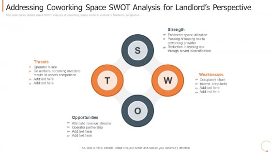 Addressing Coworking Space SWOT Analysis For Landlords Perspective Guidelines PDF Addressing Coworking Space SWOT Analysis For Landlords Perspective Guidelines PDF