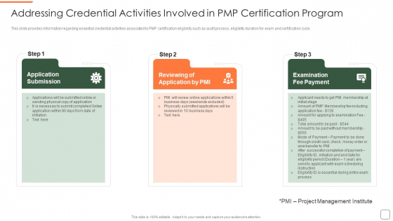 Addressing Credential Activities Involved In Pmp Certification Program Guidelines PDF