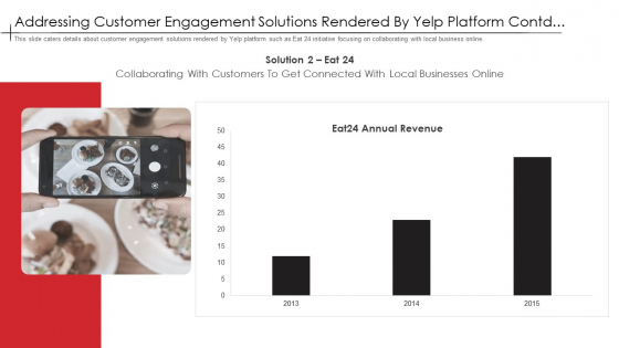 Addressing Customer Engagement Solutions Rendered By Yelp Platform Contd Slides PDF