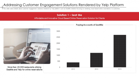 Addressing Customer Engagement Solutions Rendered By Yelp Platform Pictures PDF
