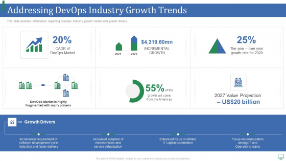 Addressing Devops Industry Growth Trends Guidelines PDF Addressing Devops Industry Growth Trends Guidelines PDF