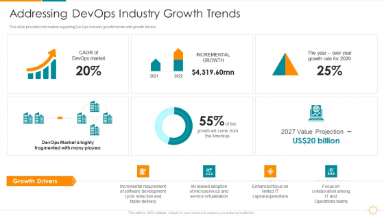 Addressing Devops Industry Growth Trends Ppt Model Diagrams PDF Addressing Devops Industry Growth Trends Ppt Model Diagrams PDF